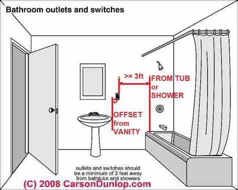 electrical box height bathroom|bathroom outlet heights chart.